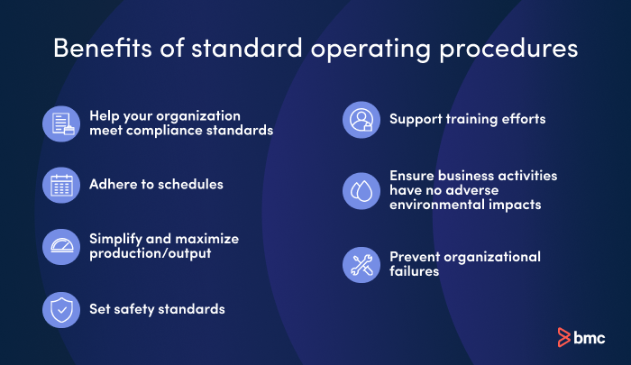 Benefits of implementing standard operating procedures.