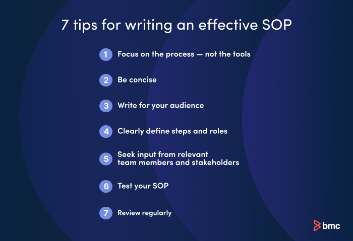Tips for writing an effective SOP.