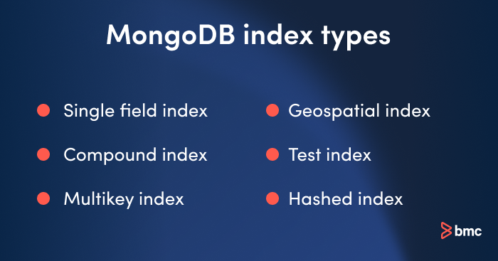 The different types of indices in MongoDB.