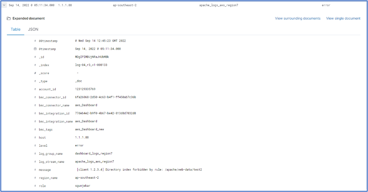Anatomy of AWS log record